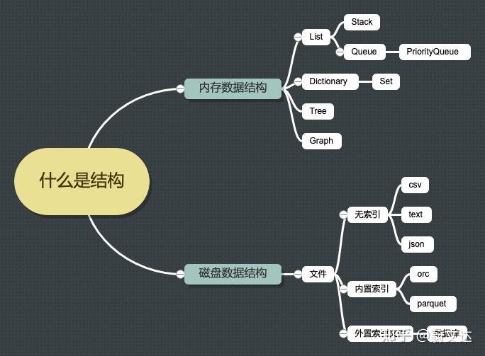 结构化思维和系统化思维,如何更有效地思考 - 知乎