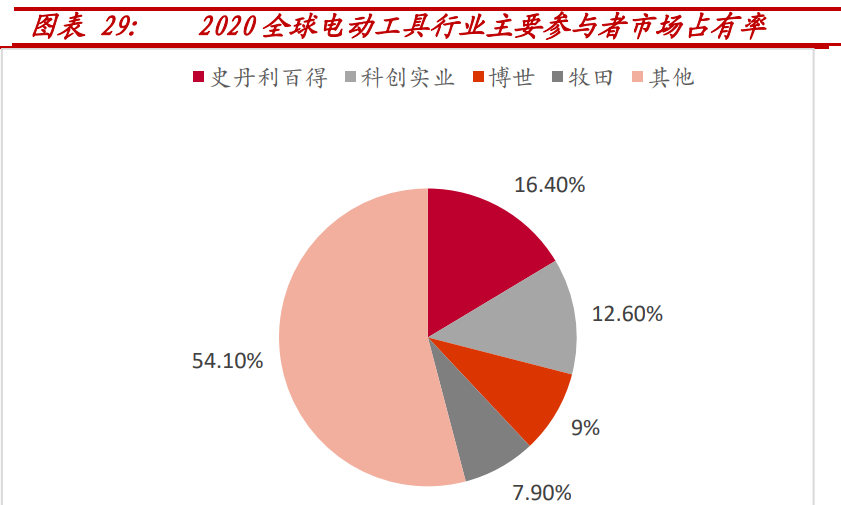 小而美公司吉岡精密電動工具清潔小家電汽車共促成長