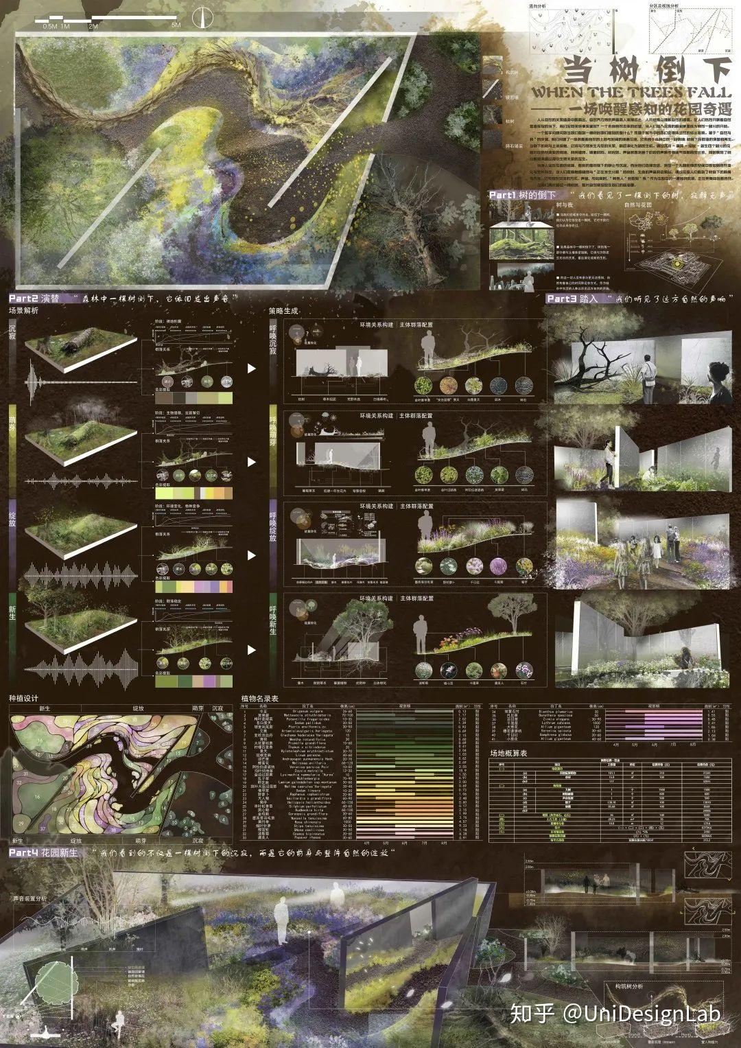 2020北京国际花园节设计竞赛作品赏析