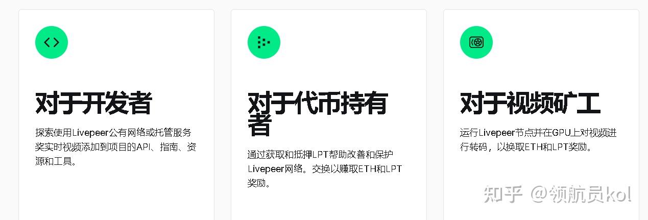 lpt上线upbit暴涨近20livepeer灰度对web30流媒体视频的押注