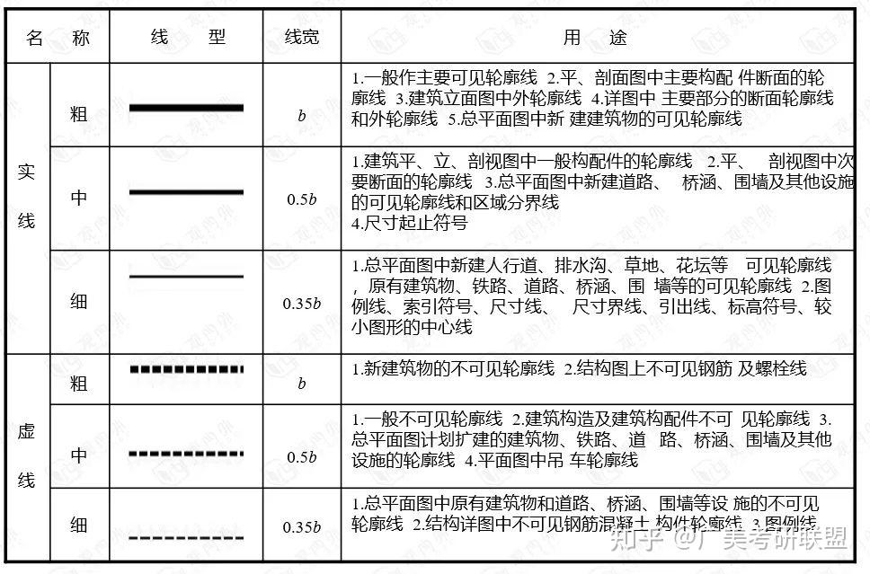 建环考研 | 不能忽视的制图基础解析 - 知乎
