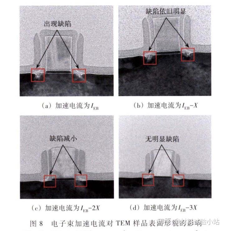 聚焦离子束（FIB）制样条件如何影响（TEM）样品的形貌？（二） - 知乎