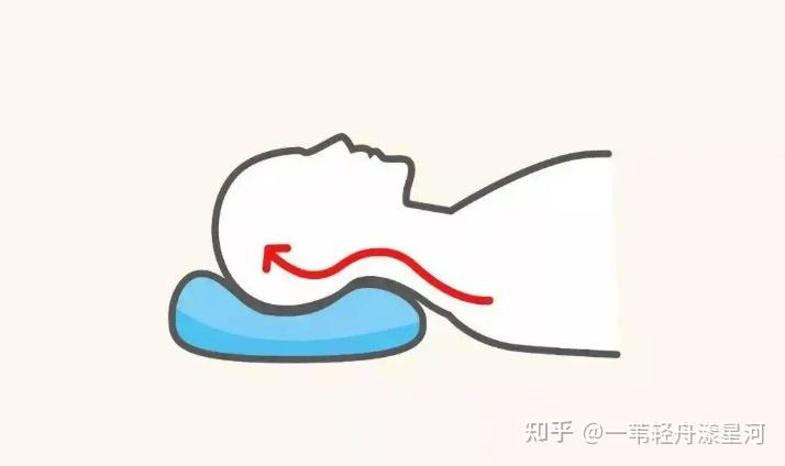 翼眠深睡枕是智商税吗?真的可以改善睡眠吗?一篇回答关于深睡枕的所有问题! - 知乎