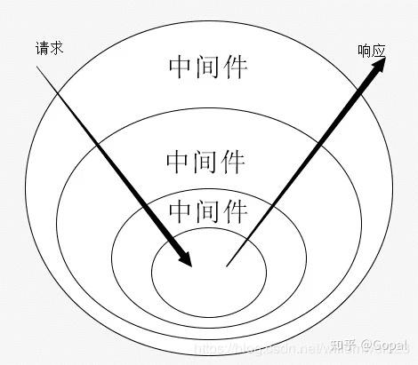 node深入浅出koa的洋葱模型