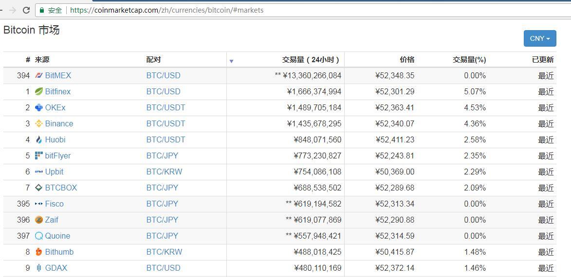 為什麼我選在bitmex上做比特幣量化交易