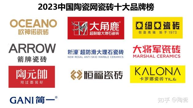 2023瓷砖十大品牌排行榜出炉,哪家牌子最受欢迎? - 知乎