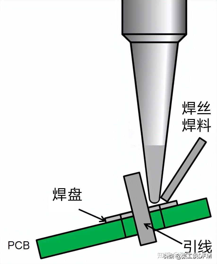 PCB焊接总结:PCB焊接注意事项+9种PCB焊接技巧,带你搞定PCB焊接 - 知乎