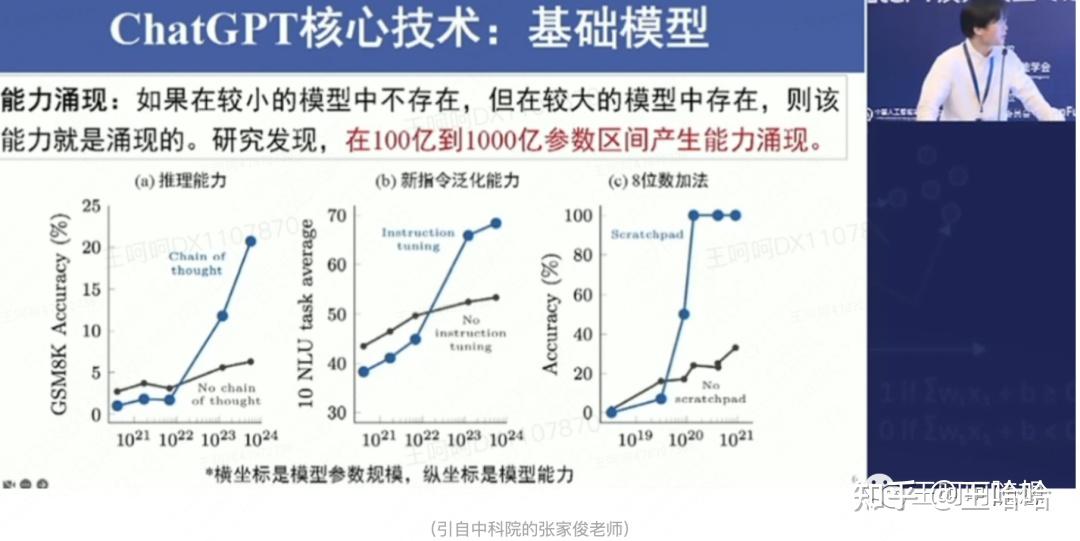 2023-03 chatGPT原理科普系列(二)思维链和涌现现象 - 知乎