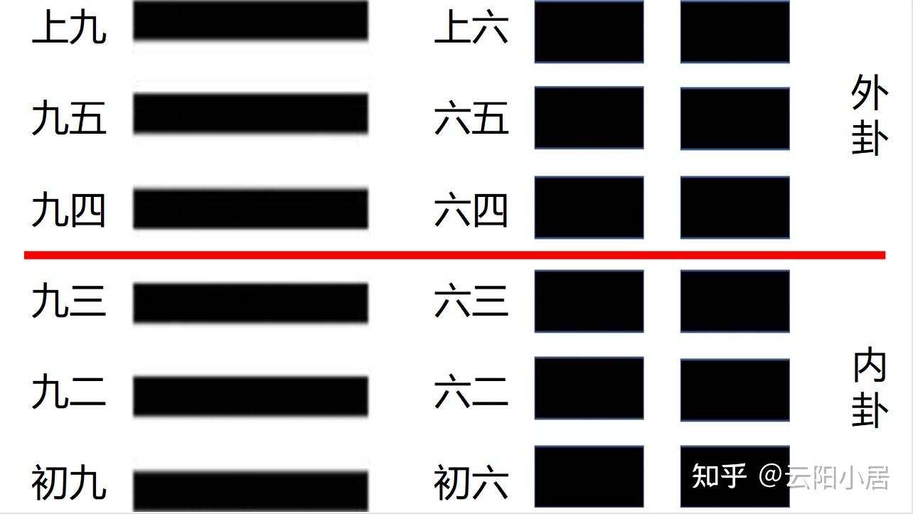 【六爻学习-入门篇】非常简单的六爻知识,一看就懂 - 知乎