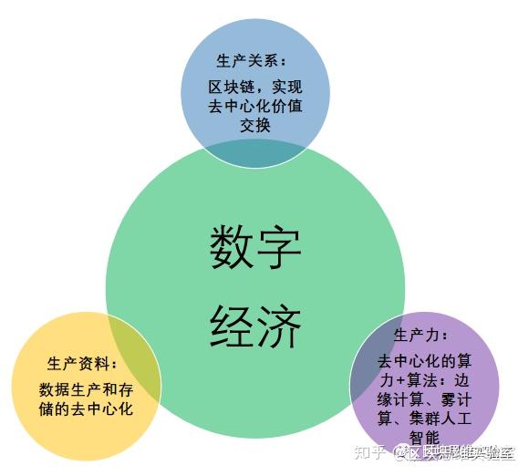 数字经济时代去中心化意味着什么