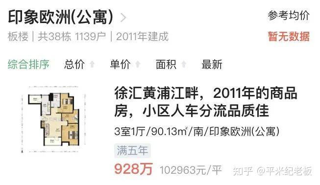 上海买房:预算800-1200万,上海买房选哪里? - 知乎