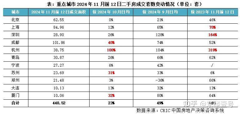 北京楼市，真实成交咋样了？ - 知乎