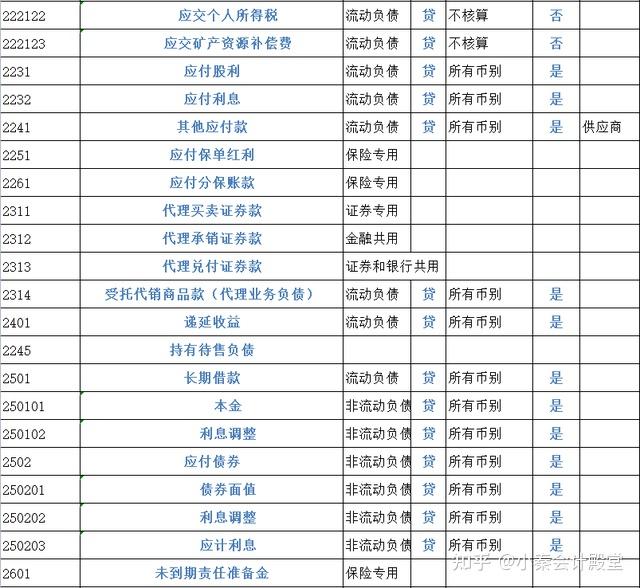 【成本类会计科目有哪些】成本类会计科目有哪些?各自有什么特点?