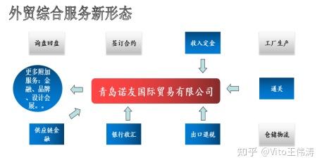 贸易代理：连接市场与世界的桥梁