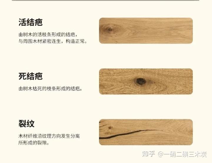 木地板选购攻略!抄作业,看完这篇就会了! - 知乎