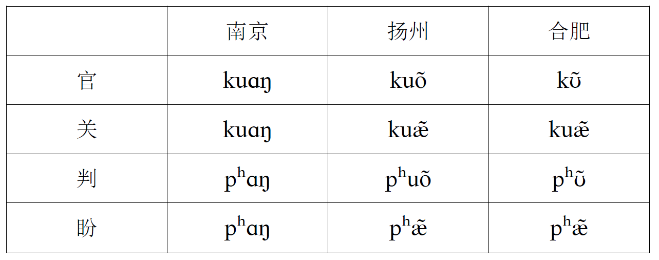 南京话音系特点