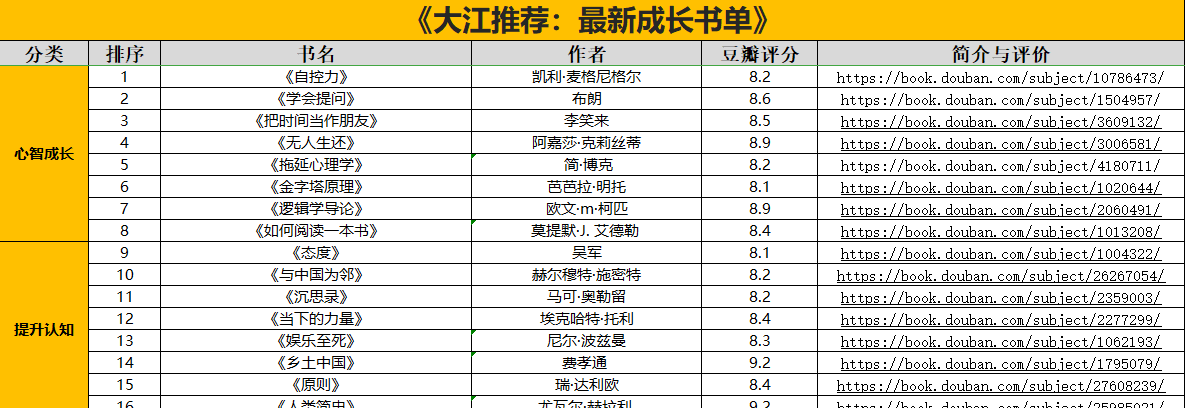 如何提高自己的为人处世能力？