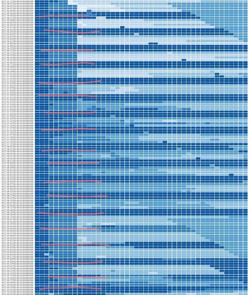 春运回家,大数据教你如何抢机票。