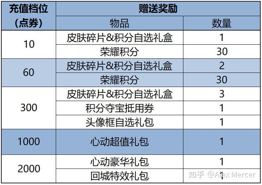 王者荣耀点券免费领图片