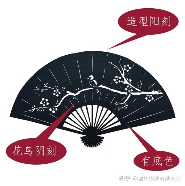 怎么分辨剪纸中的阴刻与阳刻 - 知乎
