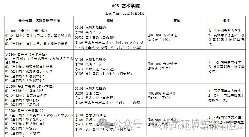 【苏州大学】 艺术与设计院校分析 - 知乎