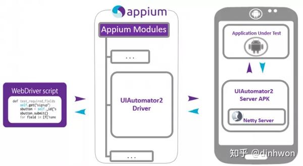 python-appium-uiautomator2