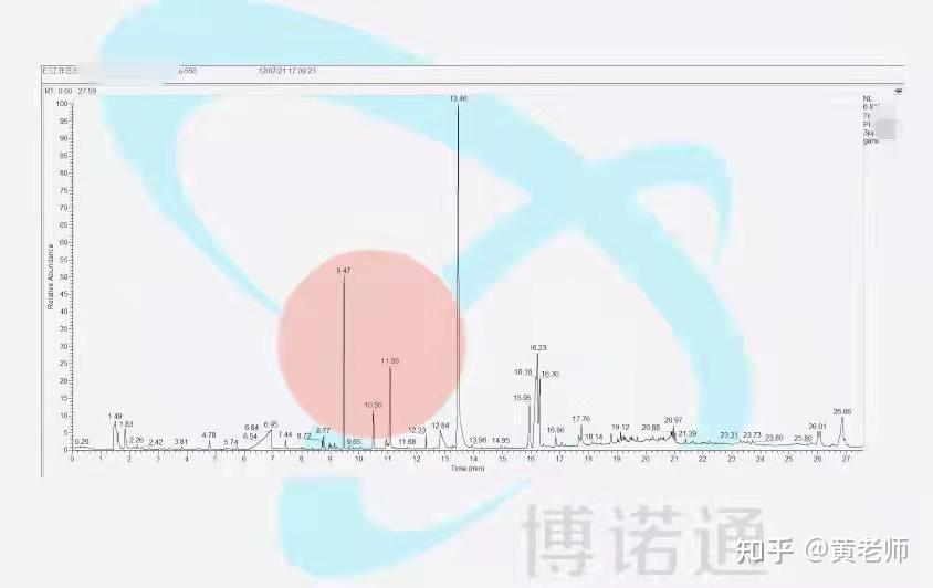 化学成分分析方法 - 知乎