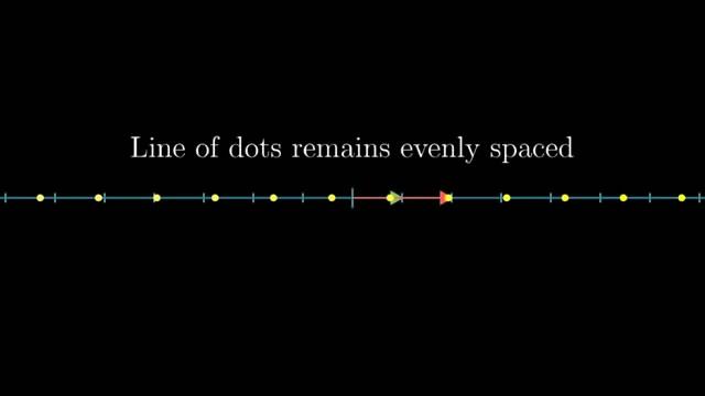 向量点乘的 x1x2 + y1y2 与 |a||b|cosθ 是如何联