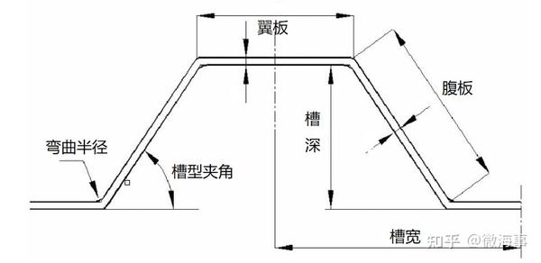 散货船槽型舱壁玄机多 - 知乎