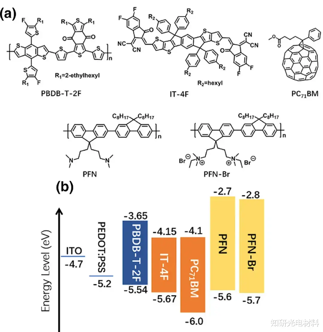 新批次上新丨PFN系列热门阴极界面层材料 知乎