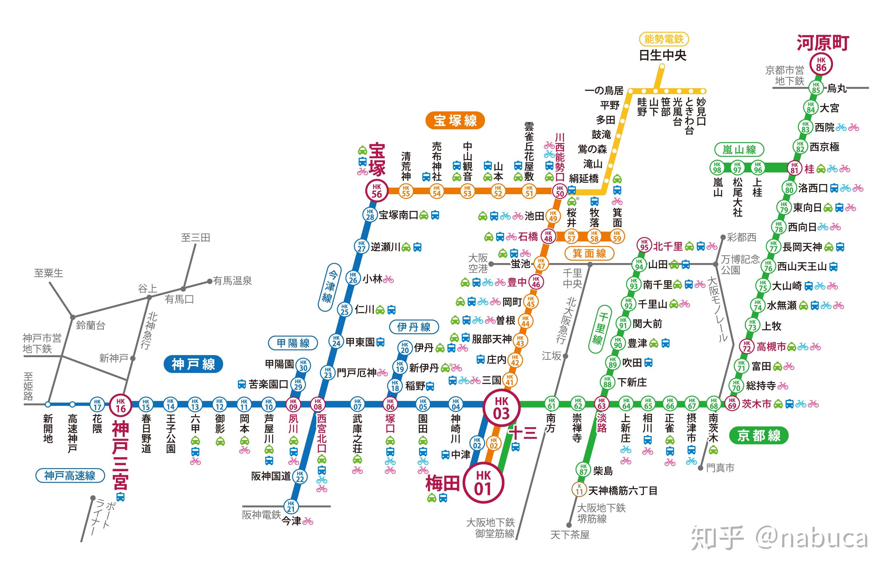 阪急电车的各条线路连接起京阪神三地,是关西地区比较重要的私营铁路
