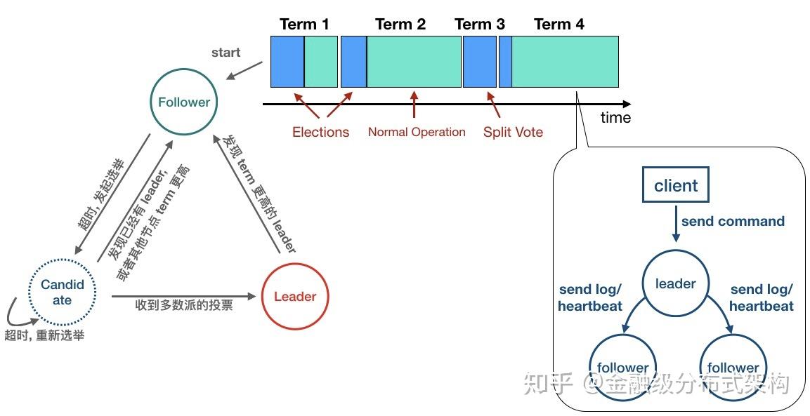 详解蚂蚁金服 SOFAJRaft | 生产级高性能 Java 实现 - 知乎