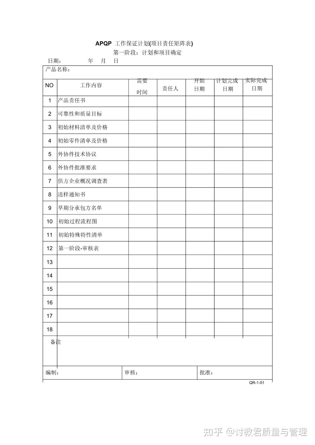 新版APQP全套表格 - 知乎