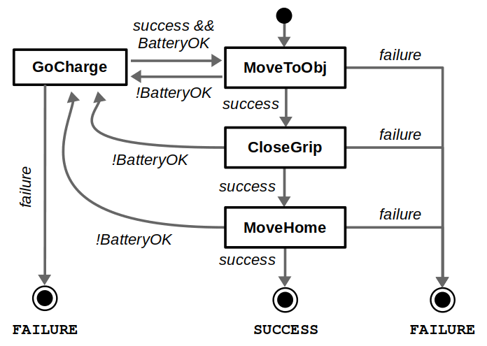 notion image