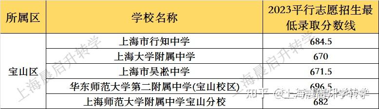 上海家長心中的白月光上海16區75所市重點高中詳情介紹