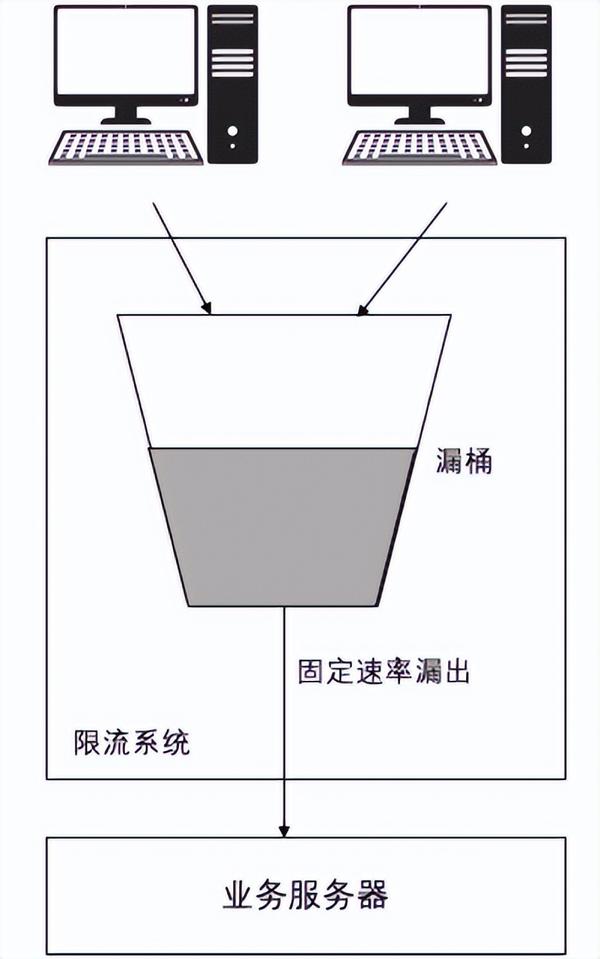 高防流量