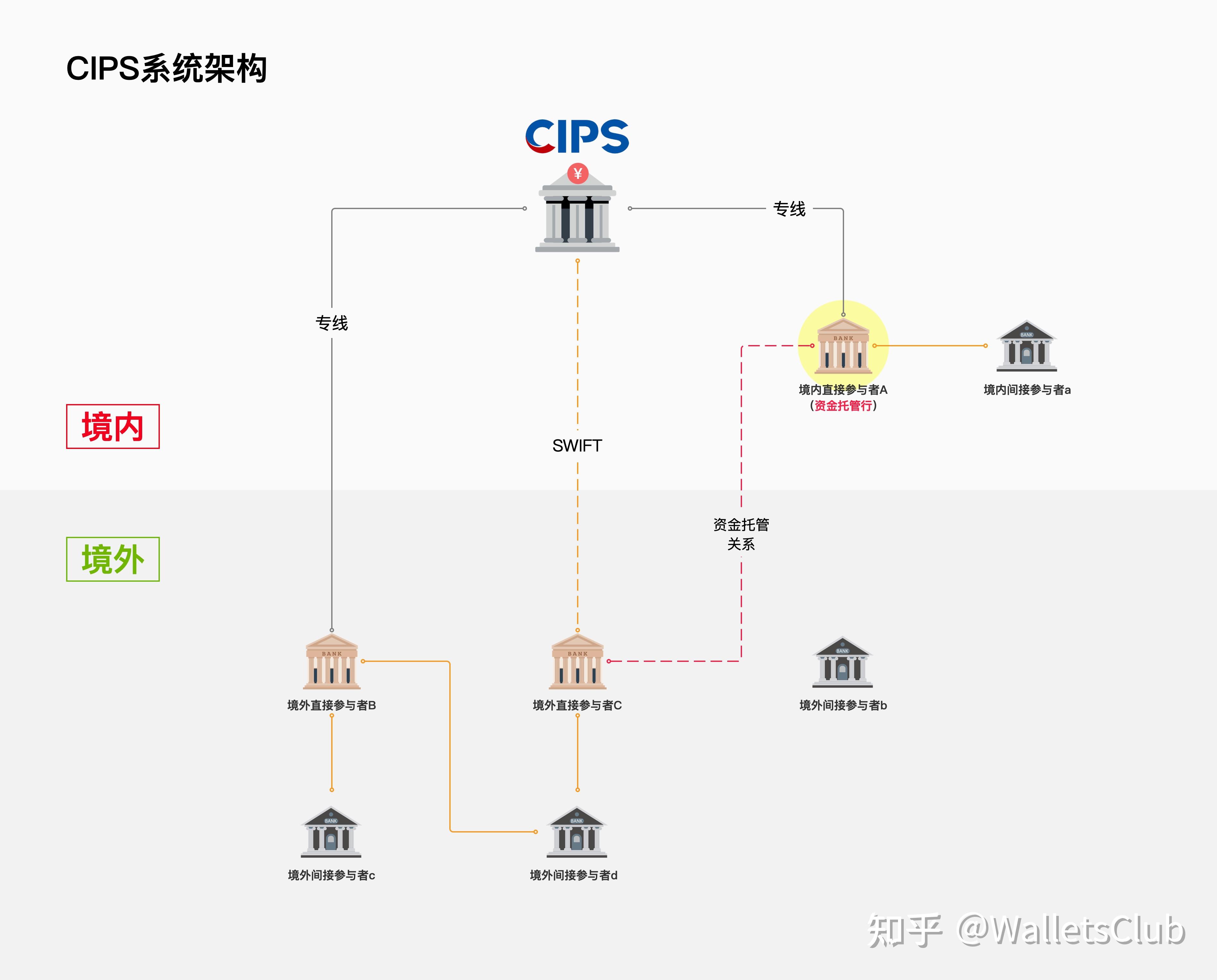 中国支付清算体系八人民币跨境支付系统cips