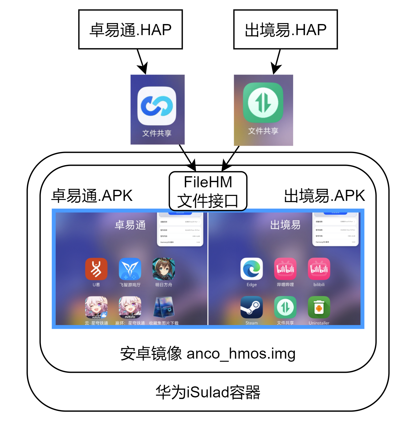 卓易通:鸿蒙next难逃的一劫 - 知乎