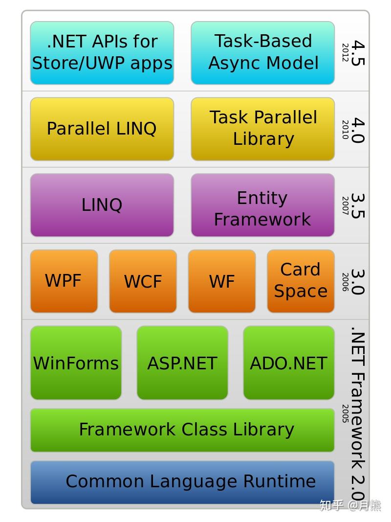 Unity c mono 
