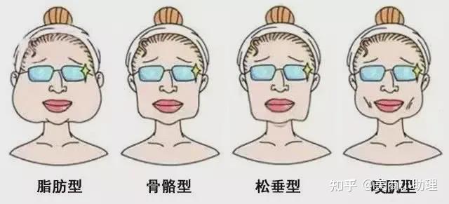 北京圣嘉新张立天科普|不同类型方脸的改善方式有哪些 - 知乎