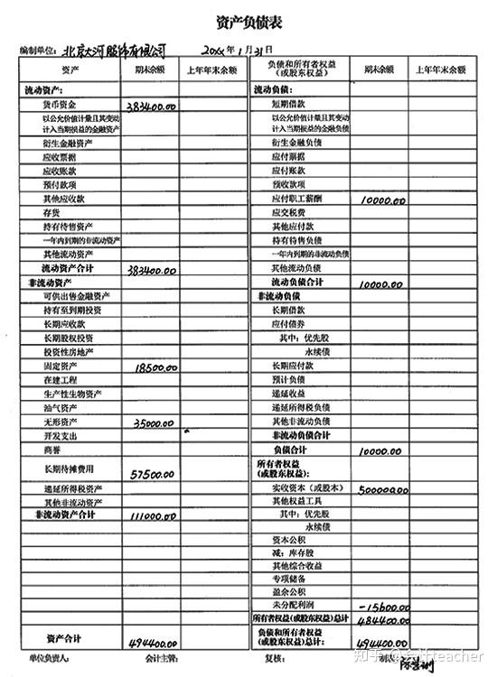 模板五,三欄明細賬模板六,多欄明細賬模板七,固定資產明細賬模板總