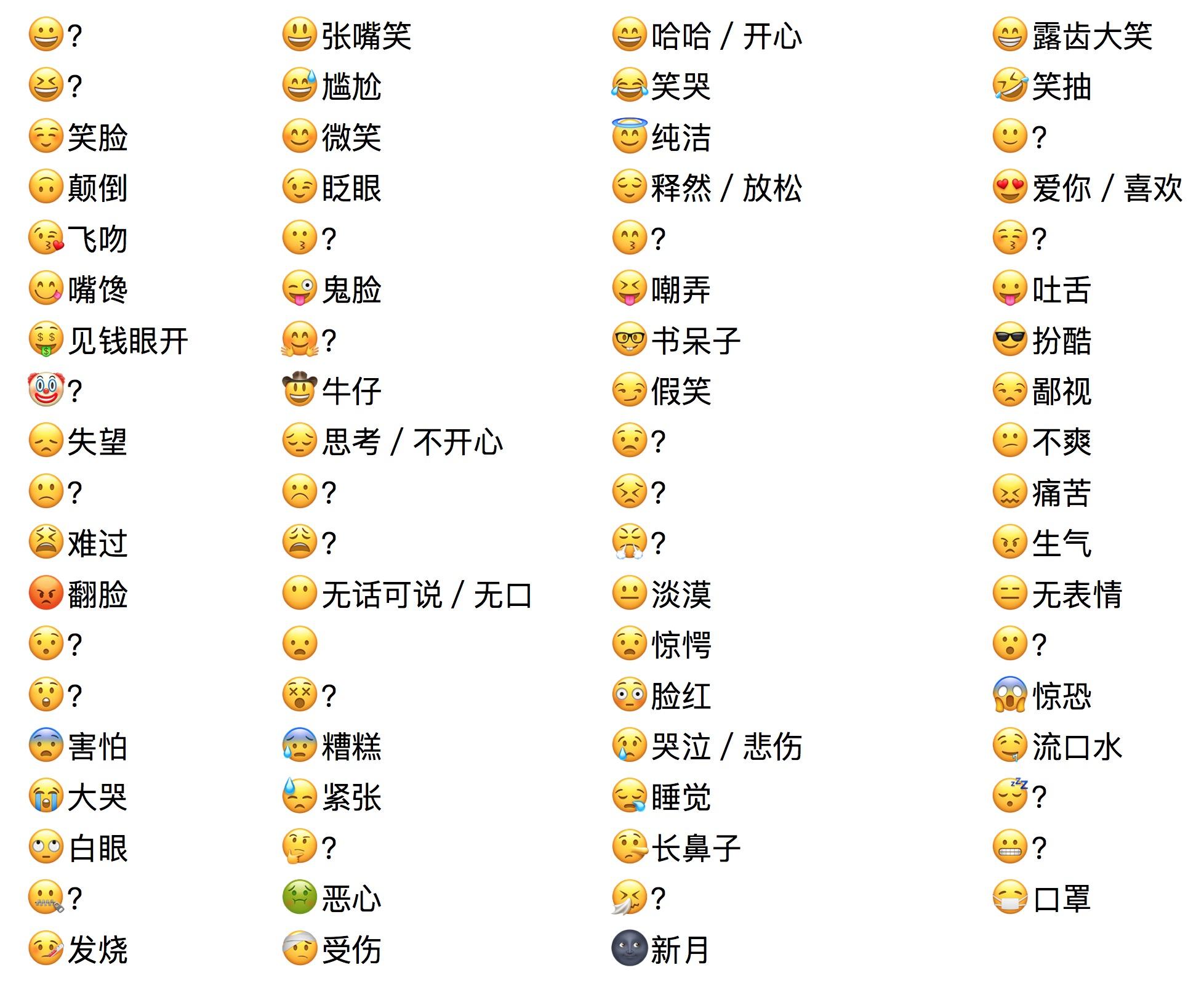 假笑emoji图片