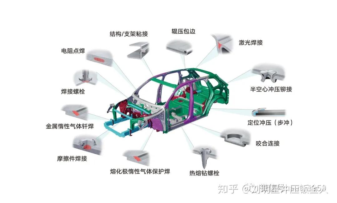 大众汽车18套激光系统焊接技术揭秘