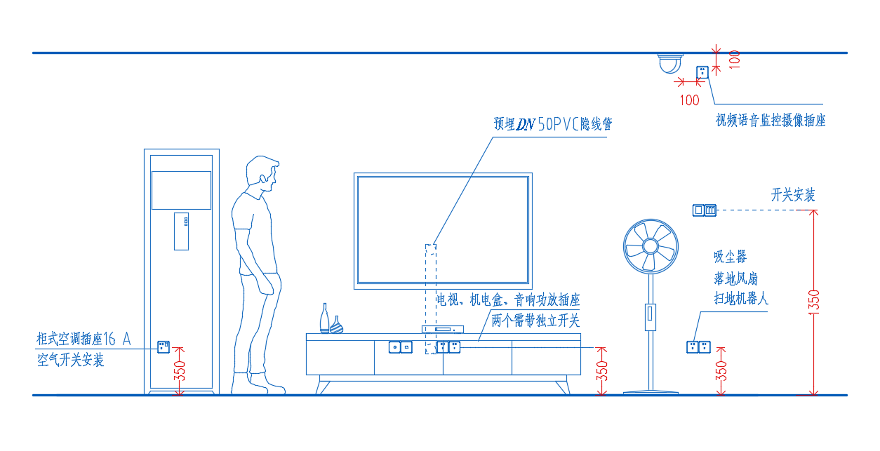 住宅插座安裝高度尺寸67指引hjsj2022