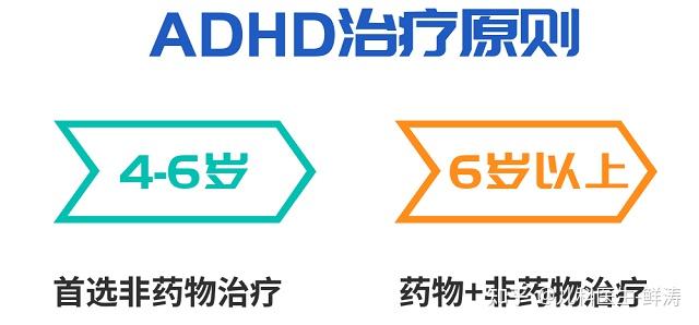 了解多动症(ADHD)症状表现及治疗策略 - 知乎