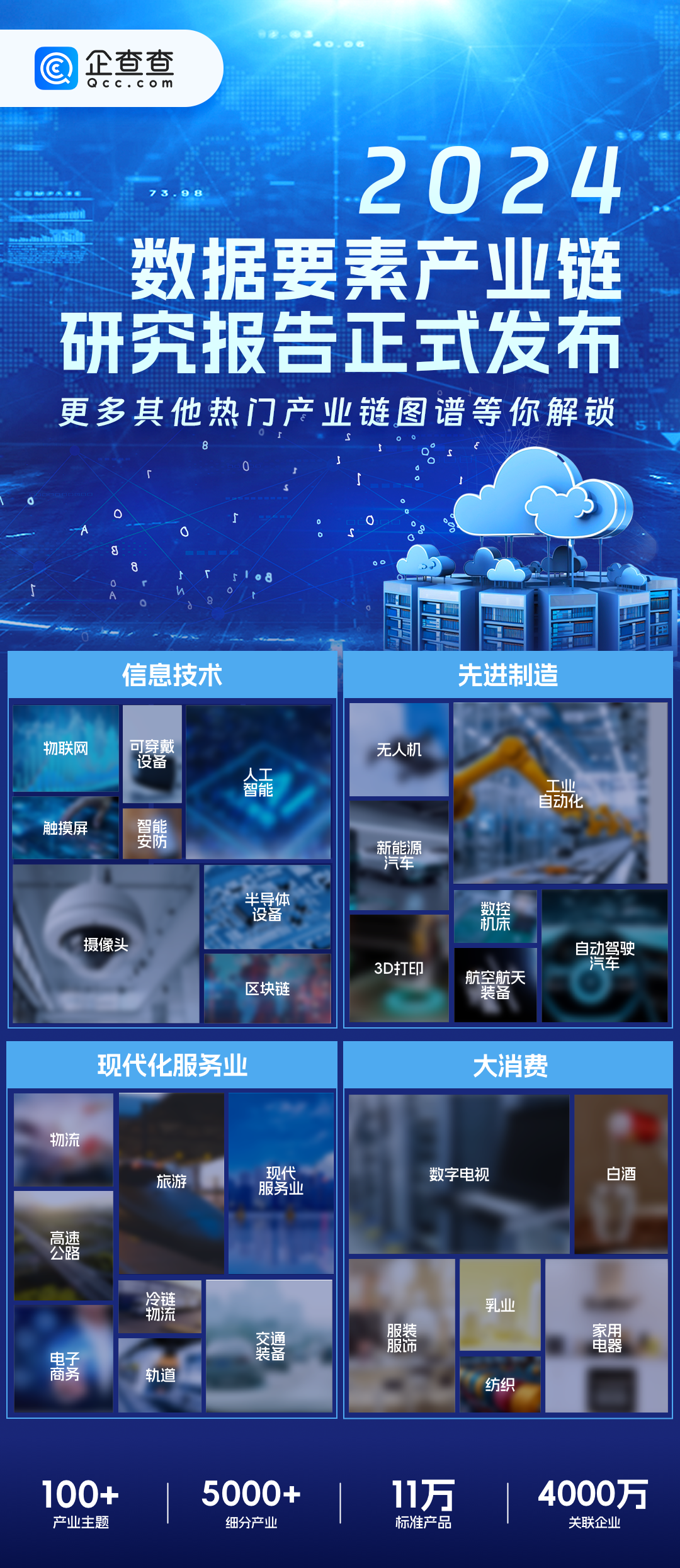数据要素能辐射多少产业？2024数据要素产业链报告重磅发布！ - 知乎