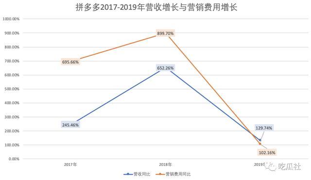 拼多多年報裡藏著淘寶總裁蔣凡被高舉輕放的秘密