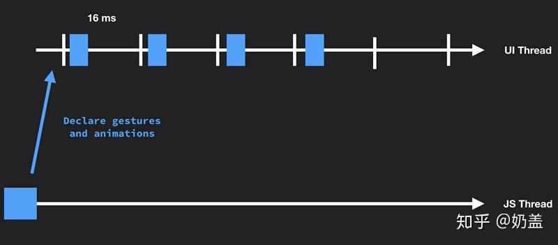 React Native 性能优化指南【全网最全,值得收藏】 React Native 性能优化指南【全网最全,值得收藏】