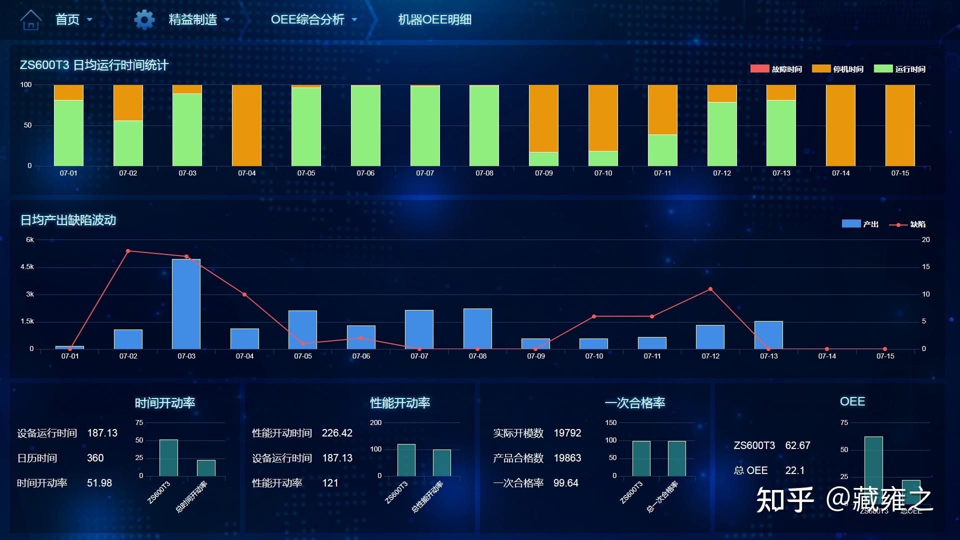 说一说设备综合效率OEE_推荐文章 - 普实软件Pushsoft|ERP|OA|MES|PJM|制造业