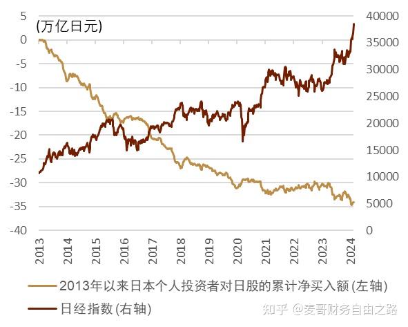 日本股市三十年走势图图片